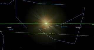 a bright central circle is the sun, bisecected by a green line, just above a darkened moon, also crossed by a green line.
