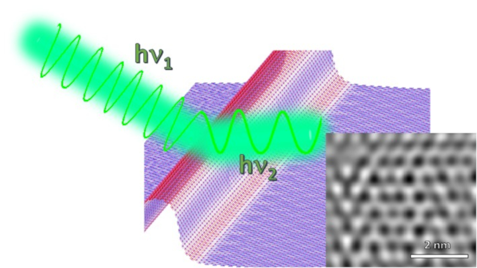 Image reveals the kink in the form of wrinkles that causes change in Raman signals of altered electronic property