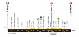 2018 Tour de France profile for stage 4