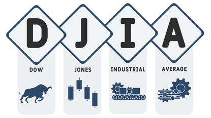 Dow Jones Stocks to buy now 