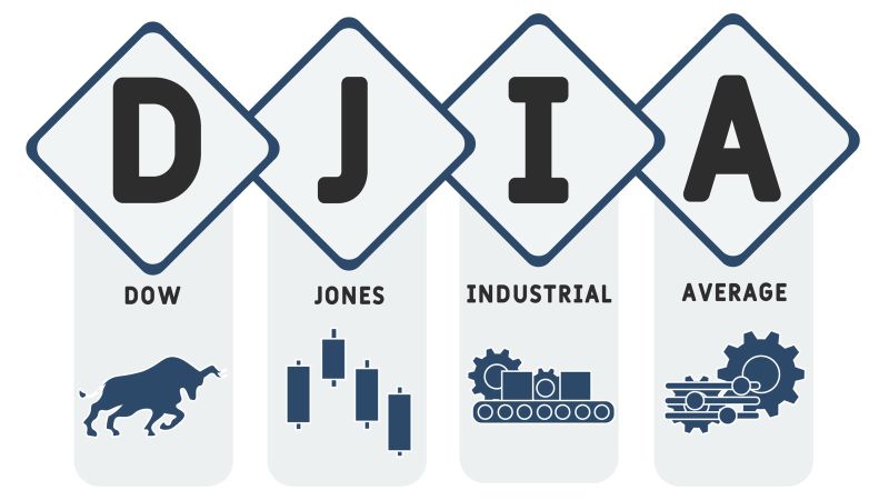 Blue-chip-stocks | Kiplinger