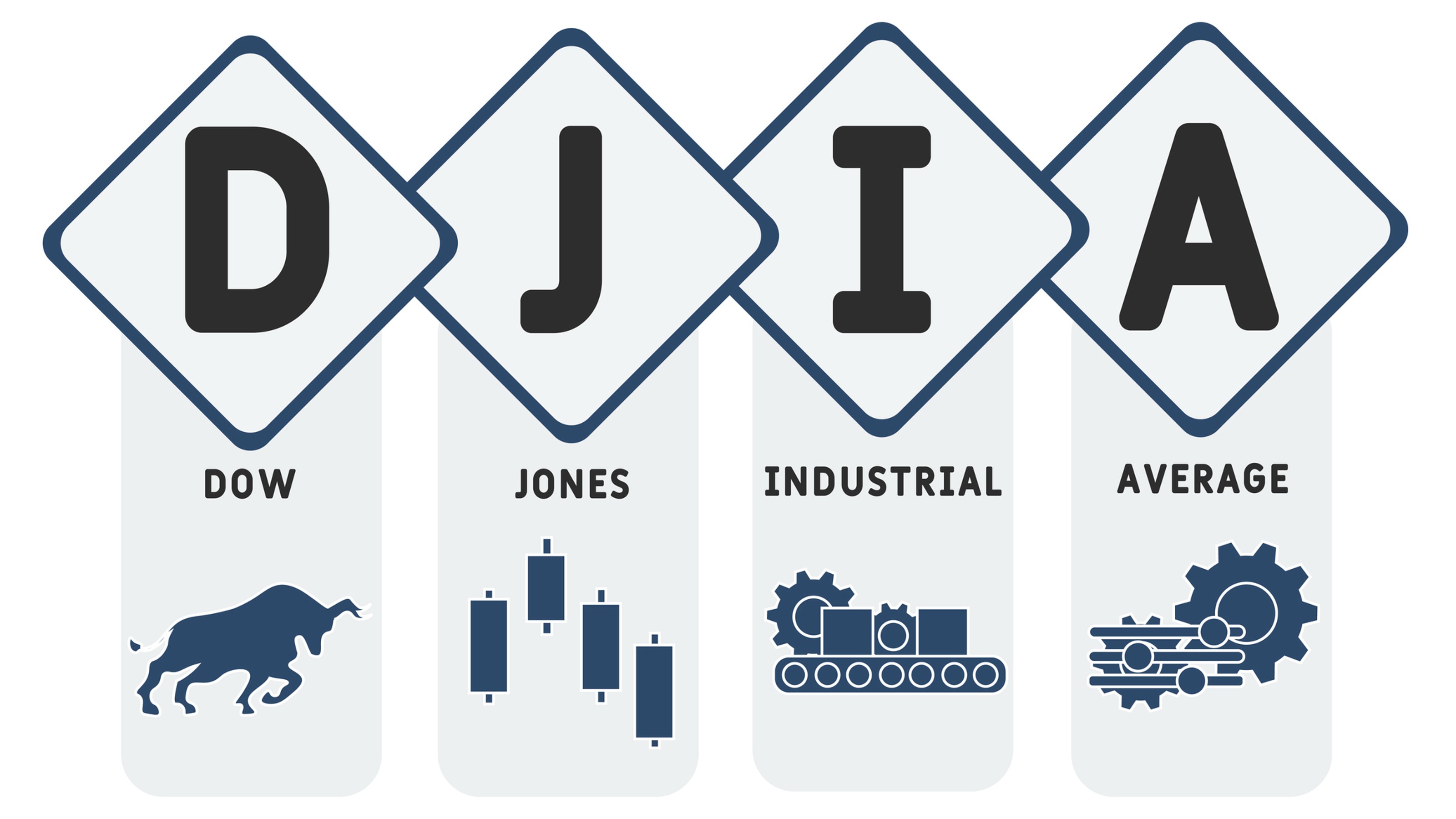 What is Dow Jones Industrial Average?
