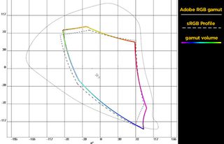 Lenovo ThinkPad W540 Gamut