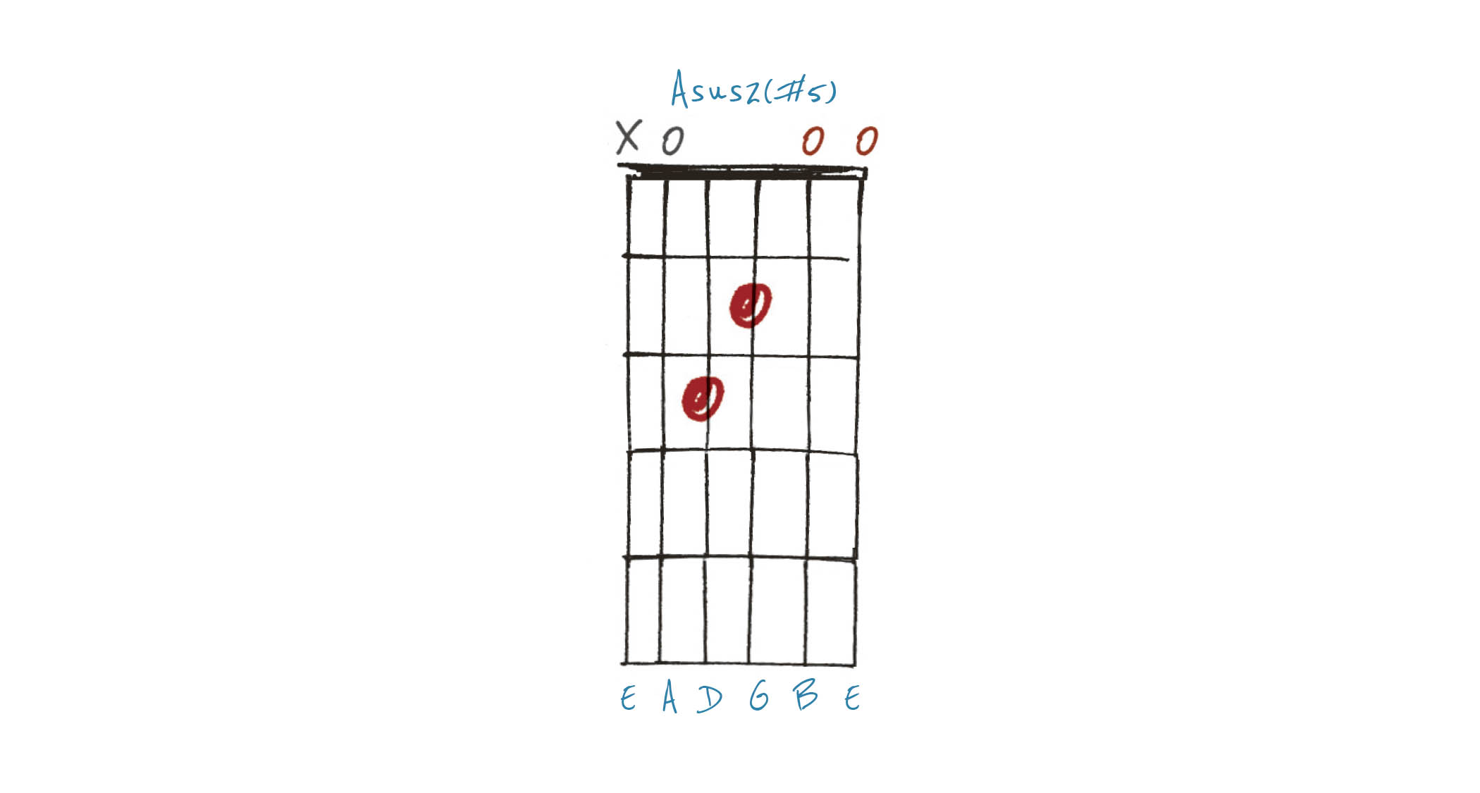 GIT526 Altered Chords Lesson