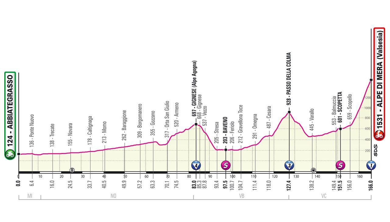 Giro d'Italia 2021 stage 19 revised profile map