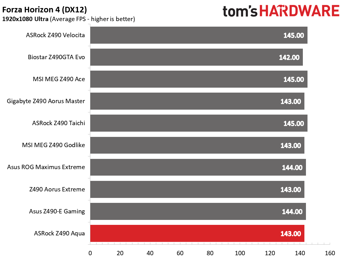 ASRock Z490 Aqua