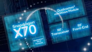 Snapdragon X70 modem graphic showing mmWave Module, RF Transceiver and more details