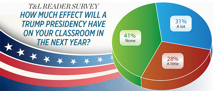 T&amp;L READER SURVEY HOW MUCH EFFECT WILL A TRUMP PRESIDENCY HAVE ON YOUR CLASSROOM IN THE NEXT YEAR?