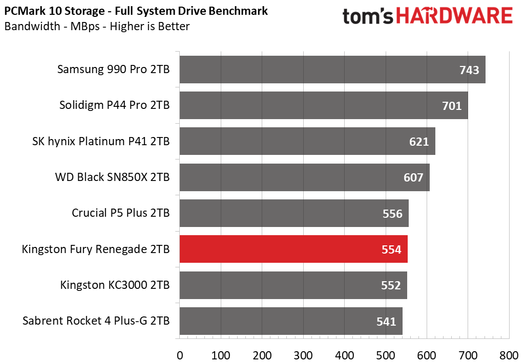 Kingston Fury Renegade 2TB
