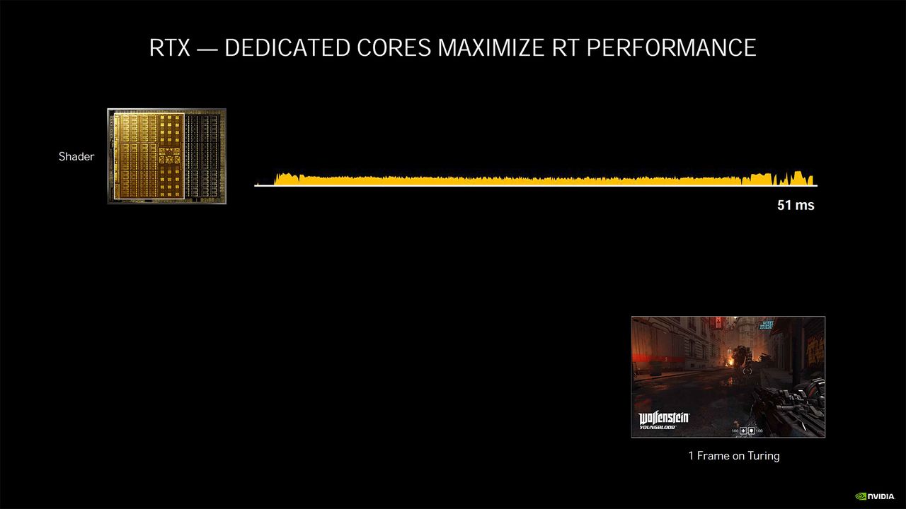 Nvidia Ampere architecture - more details and performance metrics