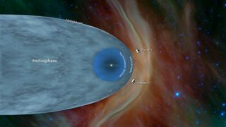 graphic illustration showing the Voyager spacecraft outside the "bubble" of the heliosphere, beyond the heliosheath and in interstellar space.
