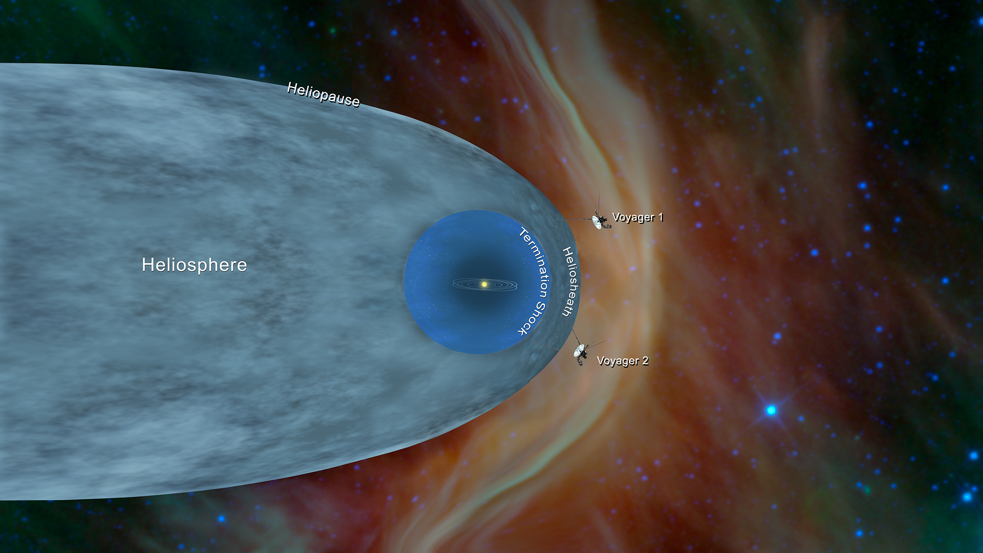 graphic illustration showing the Voyager spacecraft outside the 