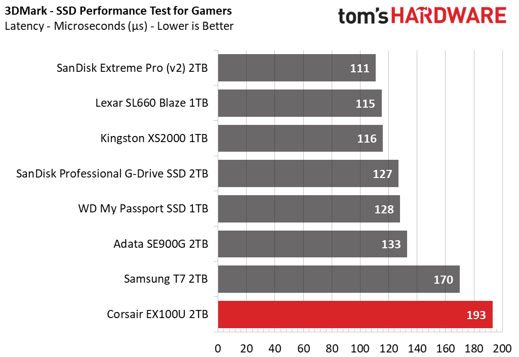 Corsair EX100U SSD