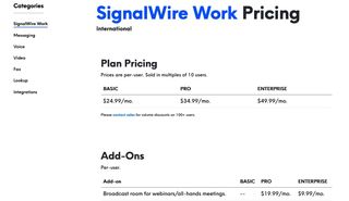 SignalWire Work review
