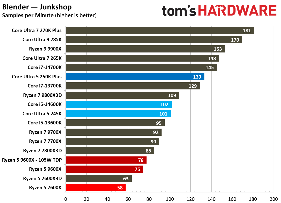 Intel Core Ultra 5 250K Plus