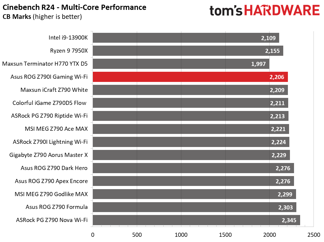 Asus ROG Strix Z790-I Gaming Wi-Fi