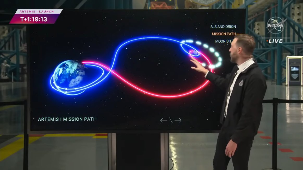 NASA's Dan Huot explains Orion's lunar orbit during the broadcast of the launch of Artemis 1.