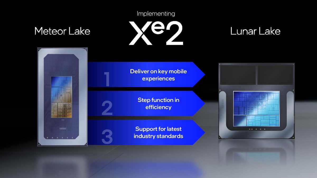 Lunar Lake Architecture