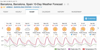 The weather forecast for Barcelona during ISE 2025 will be just right.