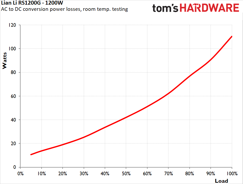 Lian Li RS1200G ATX 3.1