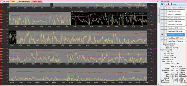 Peak 10 minutes race power. Which came at the start of the race