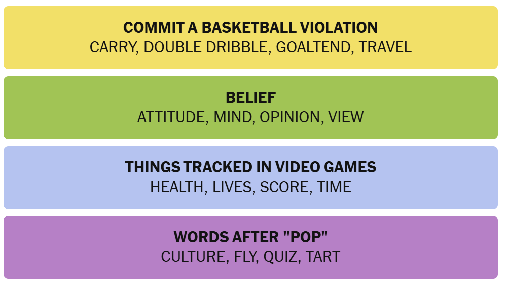 The New York Times Connections puzzle solved on Saturday July 18, 2026