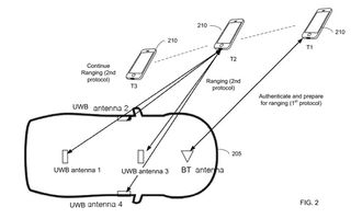 Apple Car UWB