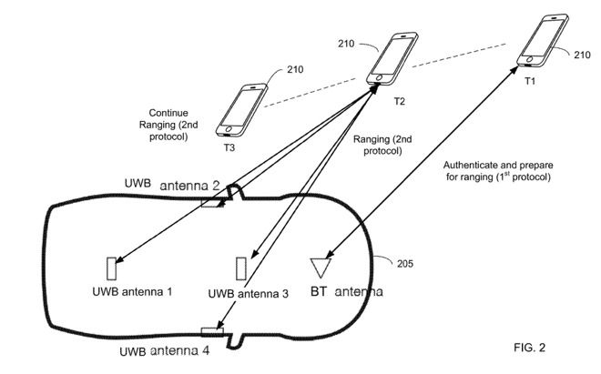 Apple Car UWB