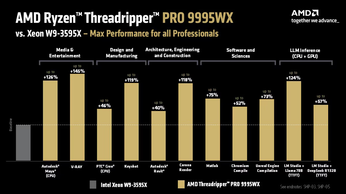 Ryzen Threadripper 9000 Pro WX Series