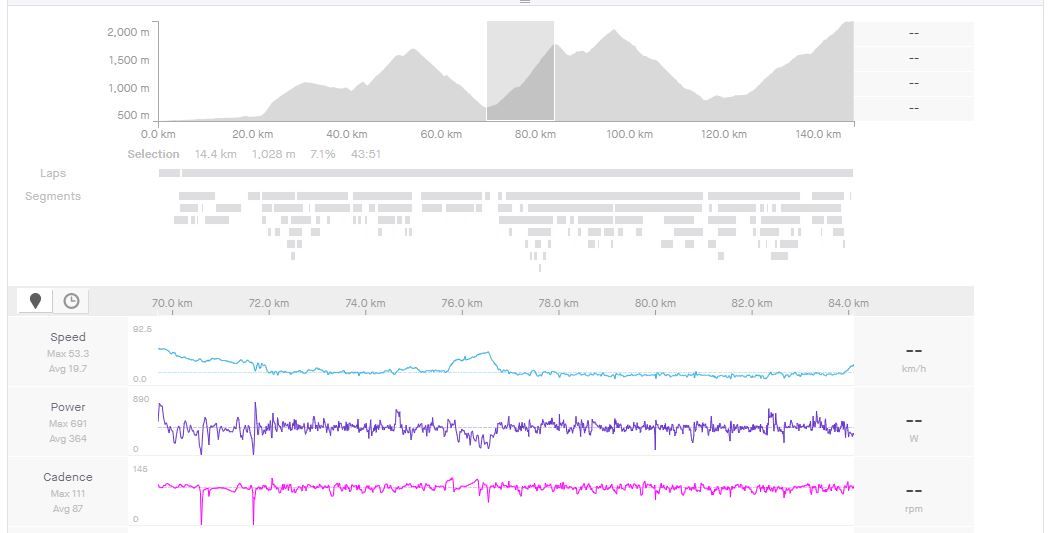Ben O'Connor's Tour de France stage 9 analysis