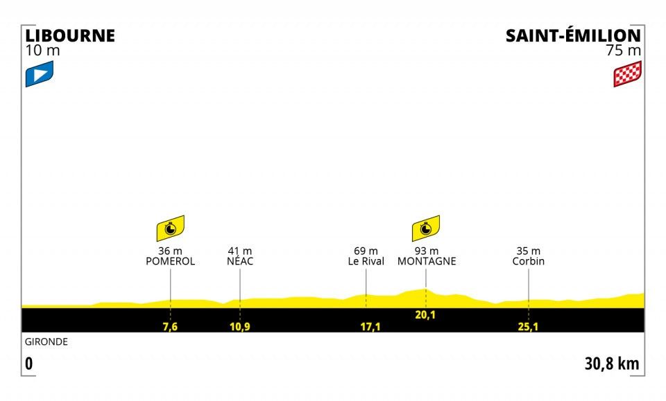 Stage 20 of the Tour de France 2021