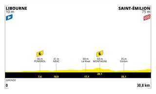 Stage 20 of the Tour de France 2021