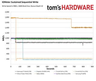 SanDisk Desk Drive Desktop SSD (8TB)