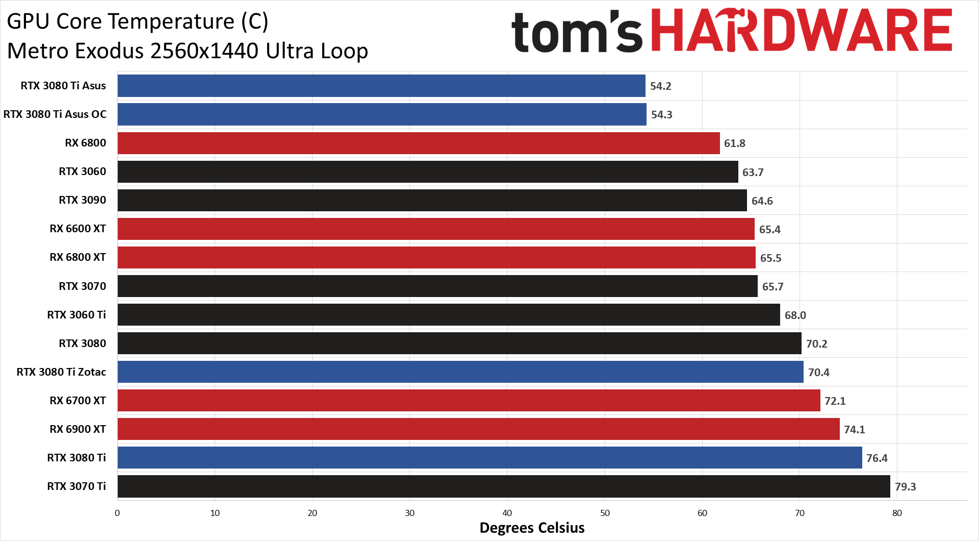 Asus ROG Strix LC GeForce RTX 3080 Ti