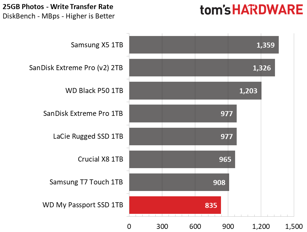 WD My Passport SSD