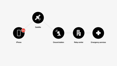 iPhone 14 Emergency SOS via satellite — how it works and how it could