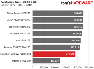 Enmotus FuzeDrive P200 M.2 NVMe SSD