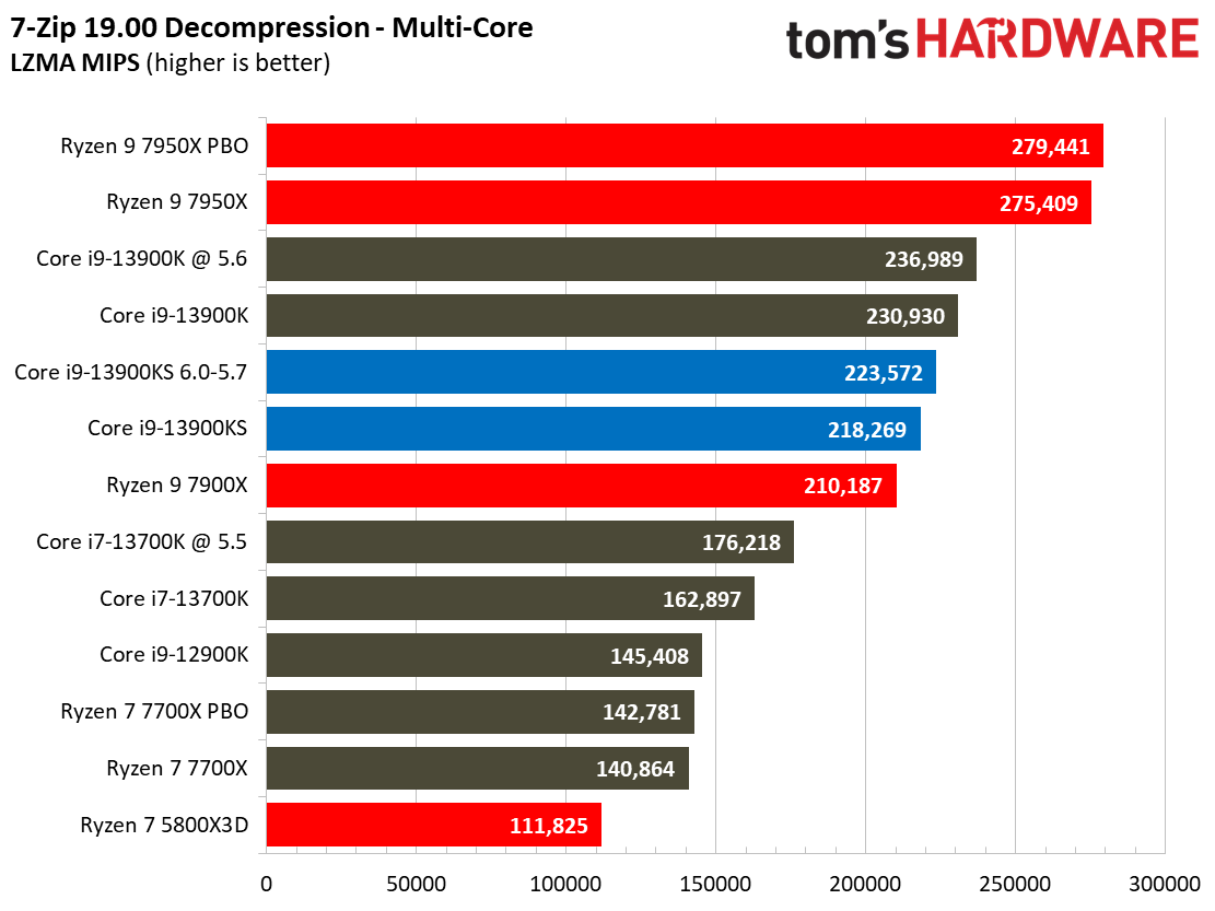 Core i9-13900KS