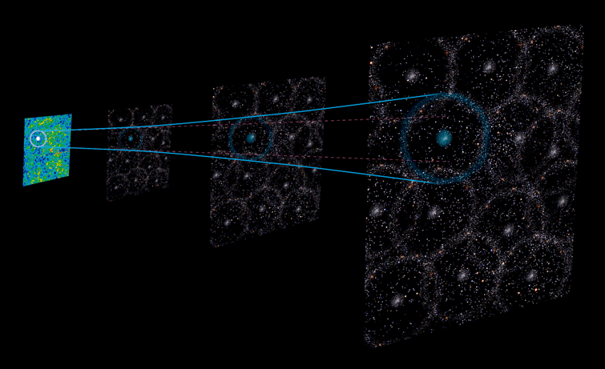 The ‘sound of the Giant Bang’ hints that Earth might sit down in a cosmic void 2 billion light-years broad