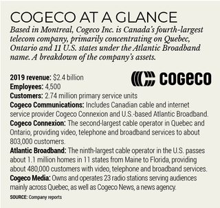 Cogeco Chart 9/14