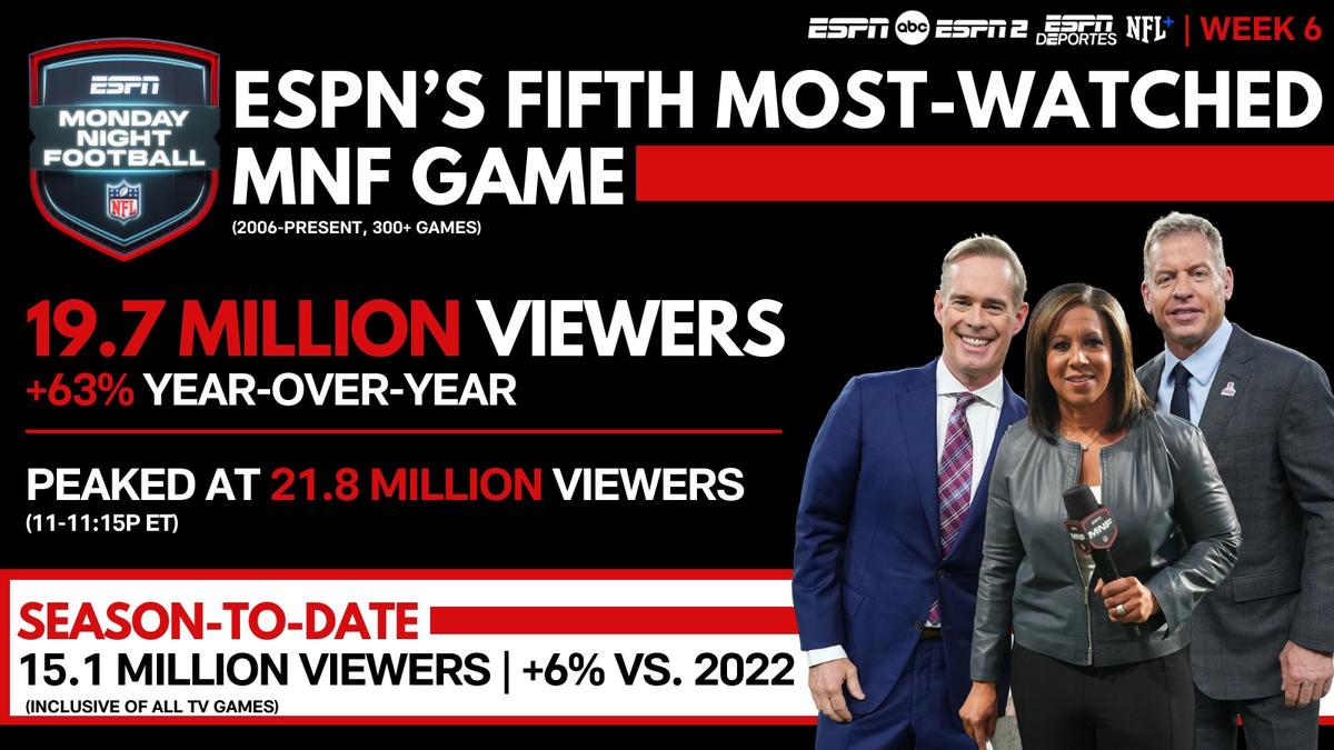 ESPN audience graphic