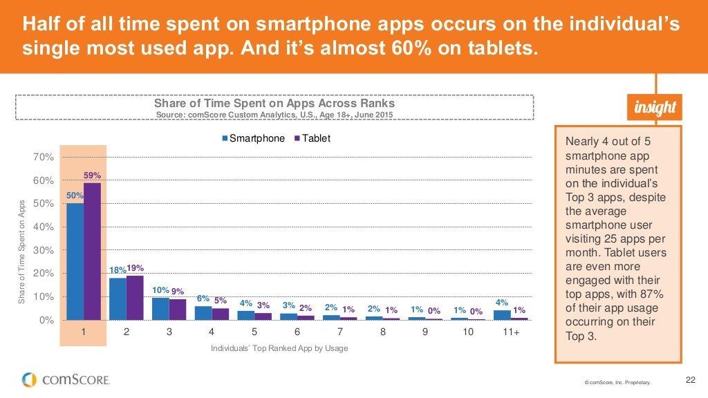 The untold "app gap" story Part III: The mobile web is the path to bots ...