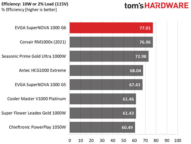EVGA 1000 G6