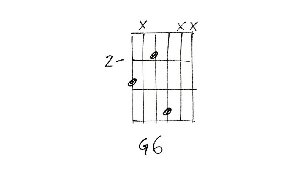 Guitar chord vocab: gypsy jazz | MusicRadar