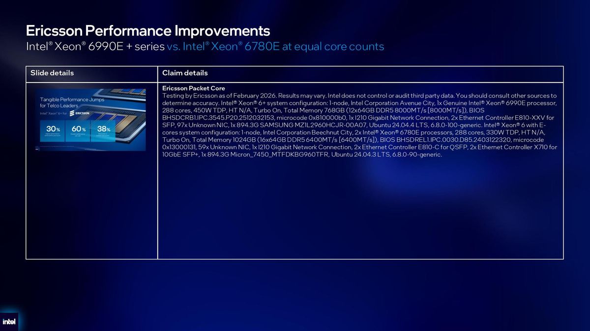 Intel Xeon 6+ details.