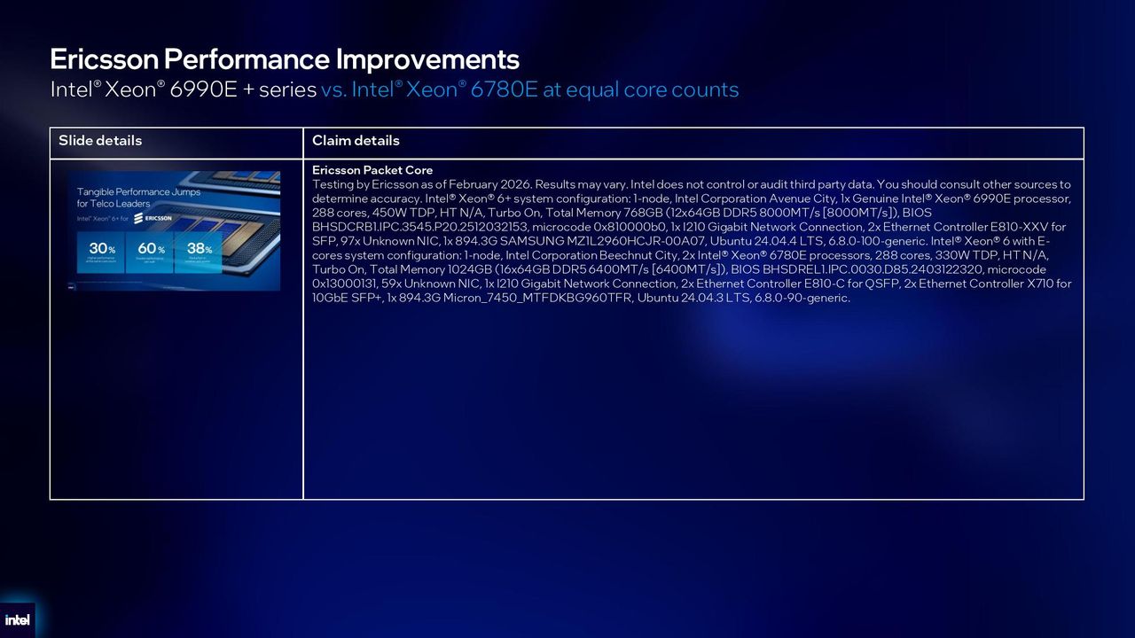 Intel Xeon 6+ details.