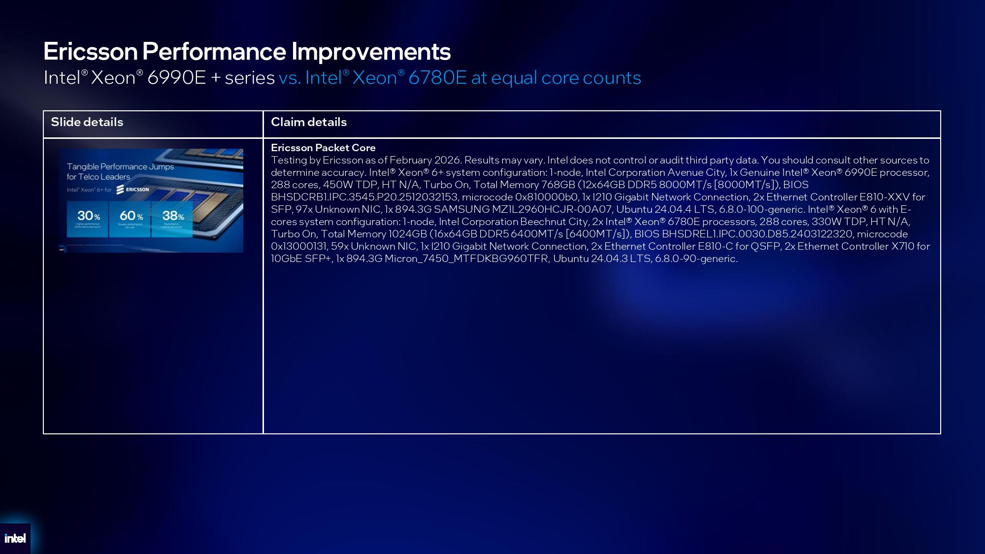 Intel Xeon 6+ details.