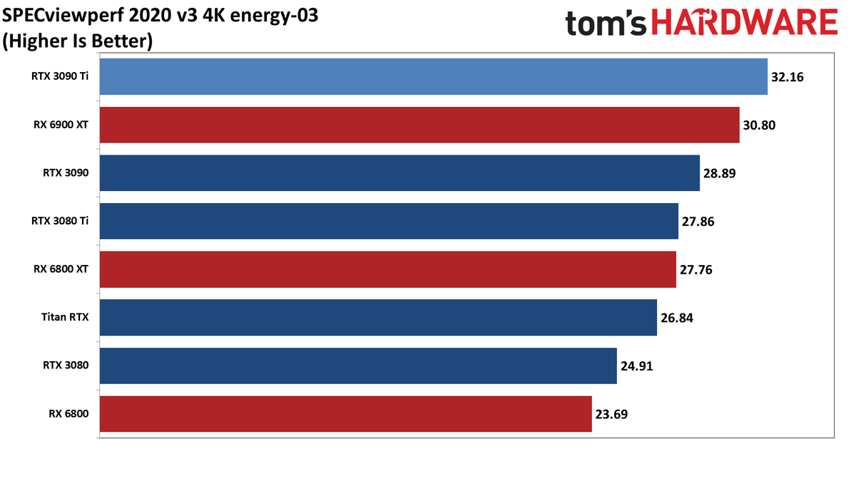Asus GeForce RTX 3090 Ti