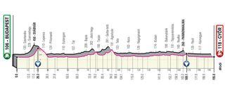 Giro d'Italia 2020
