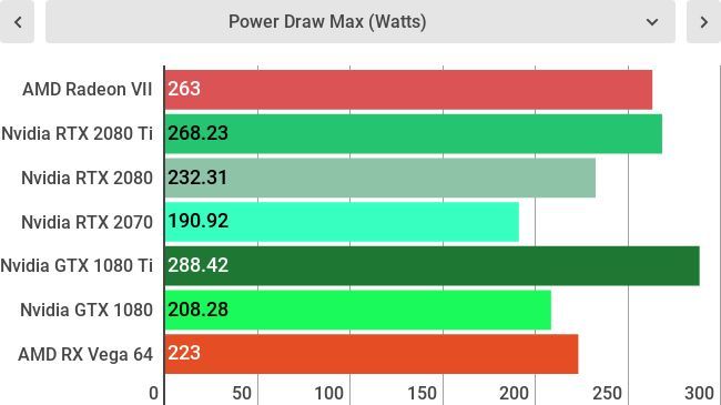 Lower is better